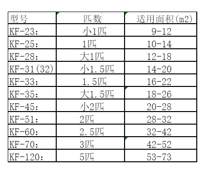 芜湖空调维修
